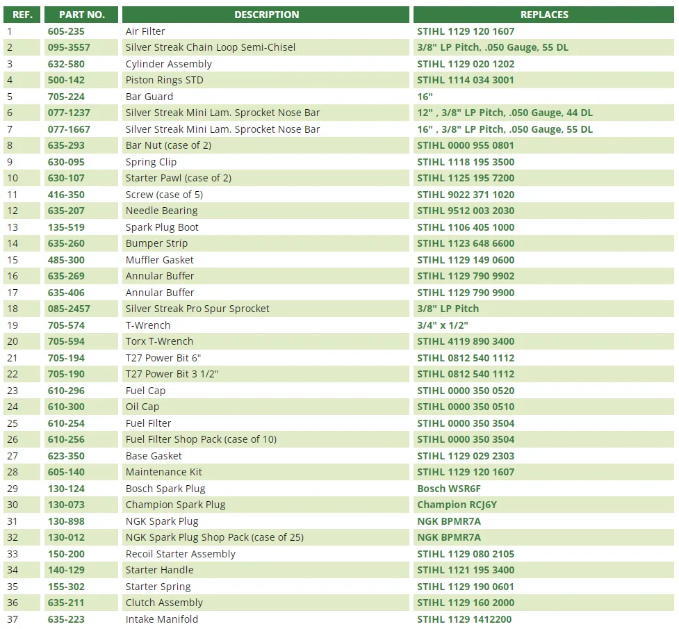 Stihl ms 200t chainsaw parts